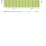 Иллюстрация №1: Россия в системе международных мирохозяйственных связей (Курсовые работы - Экономика).